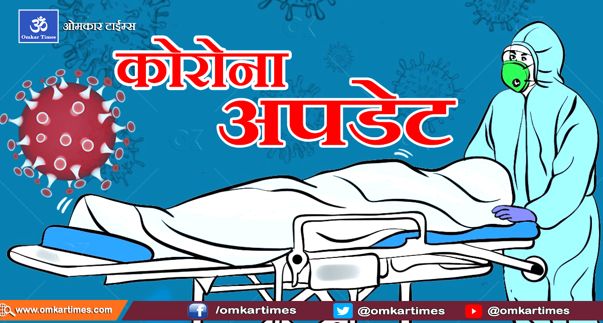 थप २ हजार ४ जनामा संक्रमण पुष्टि, १८ सय बढी संक्रमणमुक्त