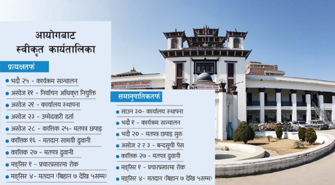 निर्वाचन कार्यतालिका तय : असोज २३ मा उम्मेदवारी दर्ता